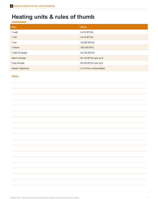 Preview of Printable Heating Units and Rules of Thumb Card